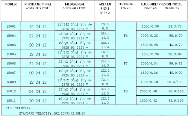 CEL-W-TIPO-CARTUCHO-2